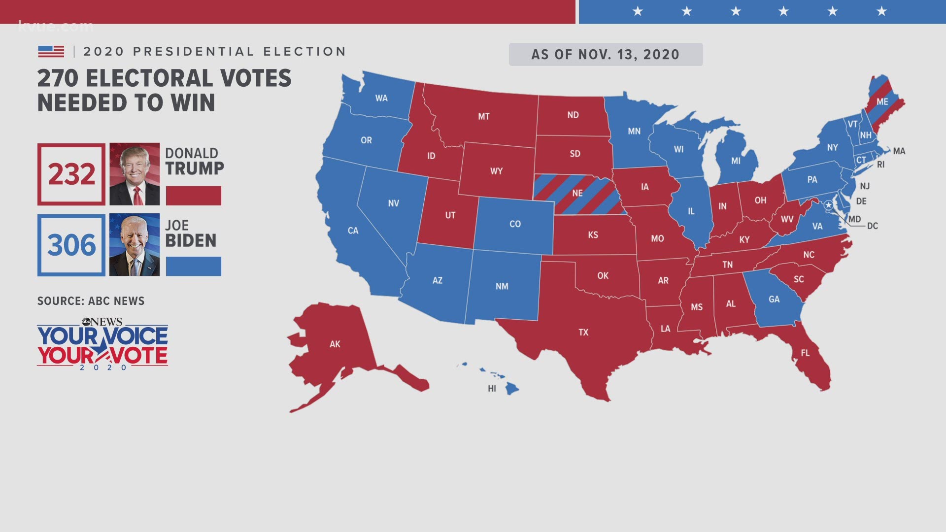 How Many Electoral Votes Does Texas Have?